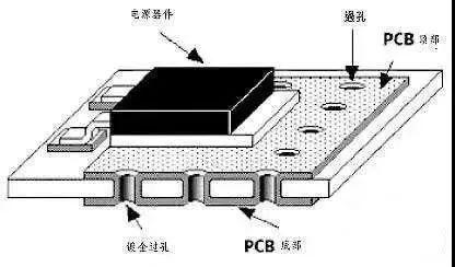 Multilayer Printed Circuit Board Production